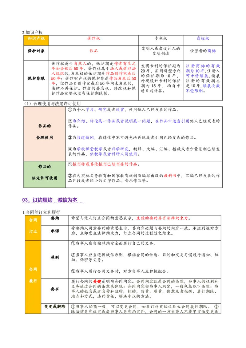 专题13民事权利义务家庭婚姻（讲义）（解析版）_42025年新高考资料_二轮复习_上好课2025年高考政治二轮复习讲练测（新高考通用）338376762