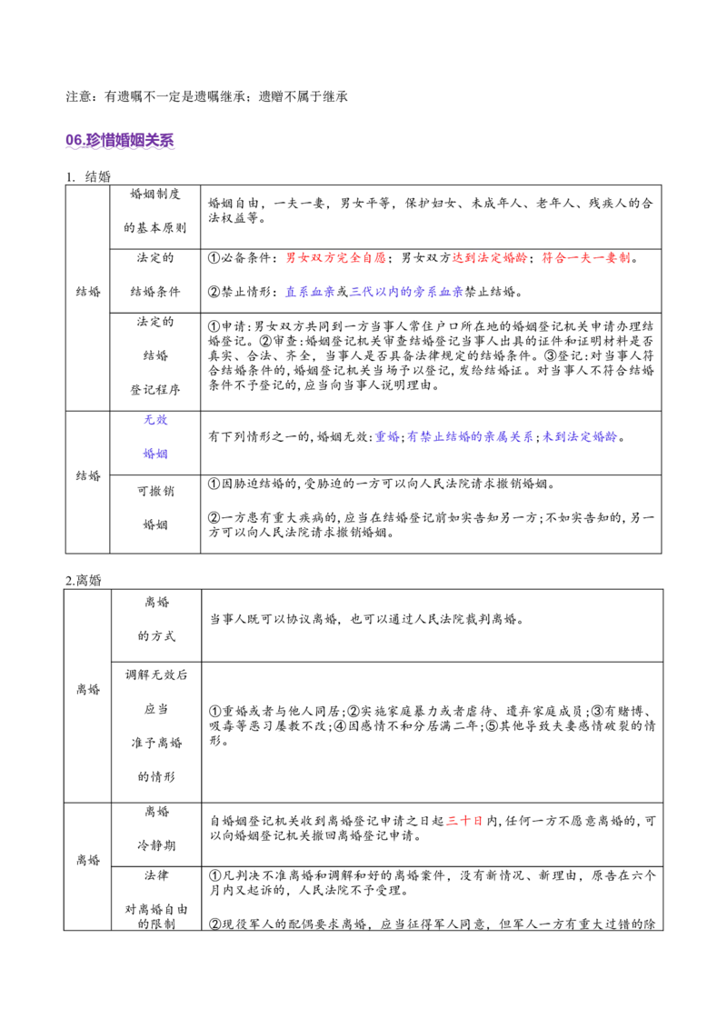 专题13民事权利义务家庭婚姻（讲义）（解析版）_42025年新高考资料_二轮复习_上好课2025年高考政治二轮复习讲练测（新高考通用）338376762