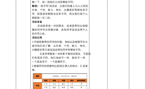 2.不一样的你我他（第一课时）教案-三年级下册道德与法治_26新三年级道法下册（统编版）_版本二_教学课件_课件三无动画效果_2.不一样的你我他（第一课时）