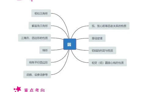 专题18圆压轴题-备战2023年中考数学一轮复习考点帮（上海专用）（解析版）_0122026上海中考一模二模真题试卷_2026年上海一模_上海1500初中高中试卷_初中_九年级_下学期_4：模拟卷多