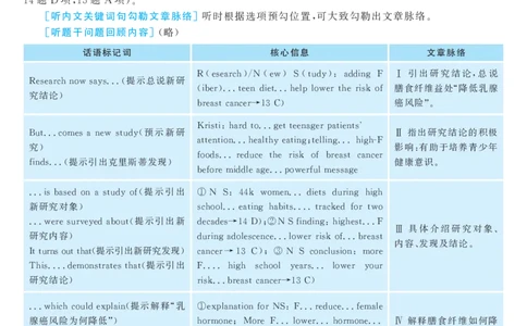SectionA(1a&mdash;2d)_20190815_202029_人教版英语八年级下册_旧版_4人教版英语8年级下册视频_人教英语八年级下课时练习（113份）_同步练习3