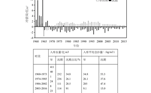 专题05微专题河流冲淤平衡、特殊河流地貌、海岸线的变迁（练习）（原卷版）_新高考复习资料_2024年新高考复习资料_二轮复习资料_2024年高考地理二轮复习讲练测（新教材新高考）
