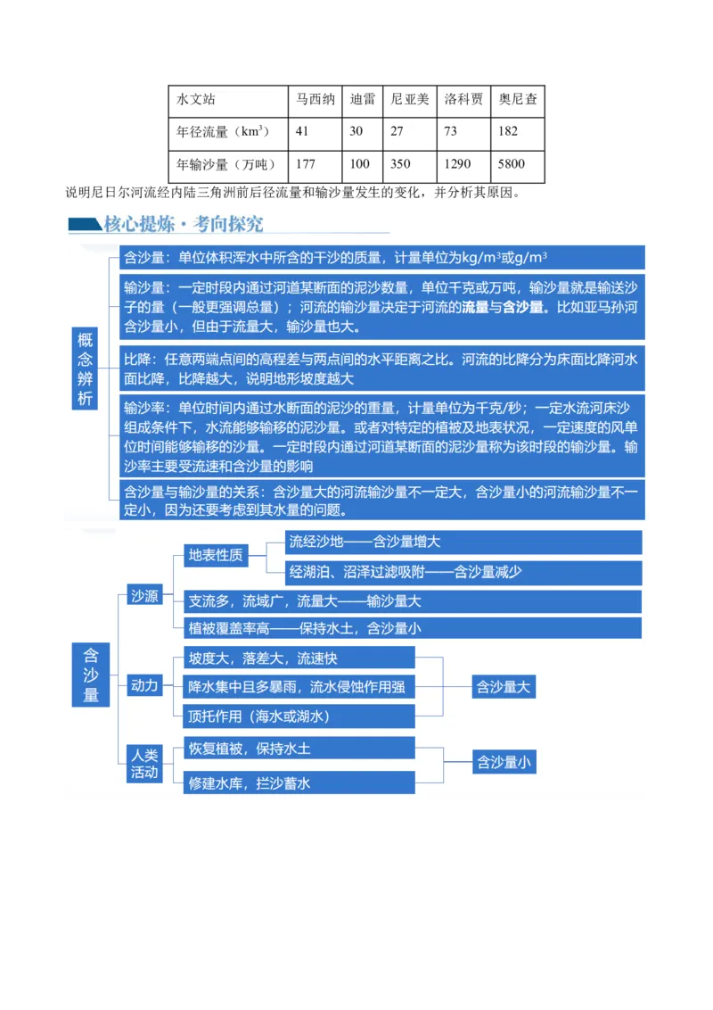 专题04微专题水量平衡、含沙量与输沙量、湖泊（讲义）（原卷版）_新高考复习资料_2024年新高考复习资料_二轮复习资料_2024年高考地理二轮复习讲练测（新教材新高考）_配套讲义