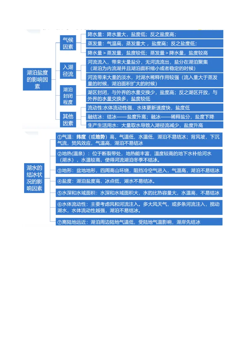 专题04微专题水量平衡、含沙量与输沙量、湖泊（讲义）（原卷版）_新高考复习资料_2024年新高考复习资料_二轮复习资料_2024年高考地理二轮复习讲练测（新教材新高考）_配套讲义