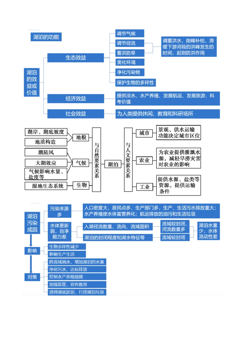 专题04微专题水量平衡、含沙量与输沙量、湖泊（讲义）（原卷版）_新高考复习资料_2024年新高考复习资料_二轮复习资料_2024年高考地理二轮复习讲练测（新教材新高考）_配套讲义