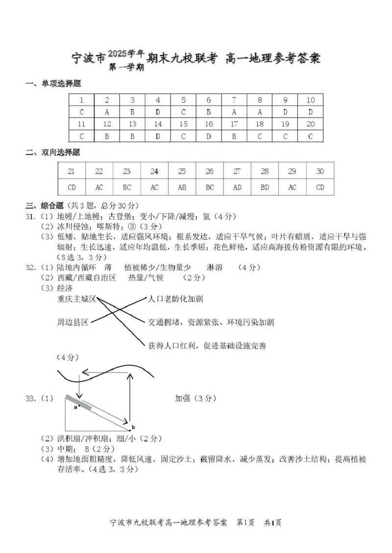 宁波九校期末（高一）地理答案_2026年02月高一试卷_260213浙江省宁波市九校2025-2026学年高一上学期期末联考（全）_浙江省宁波市九校2025-2026学年高一上学期期末联考地理试题含答案