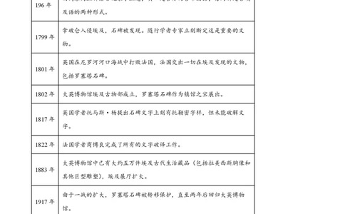 精品解析：上海市上海交通大学附属中学2023-2024学年高二10月月考历史试题（解析版）_0122026上海中考一模二模真题试卷_2026年上海一模_上海1500初中高中试卷_高中_高二_上学期_1：月考