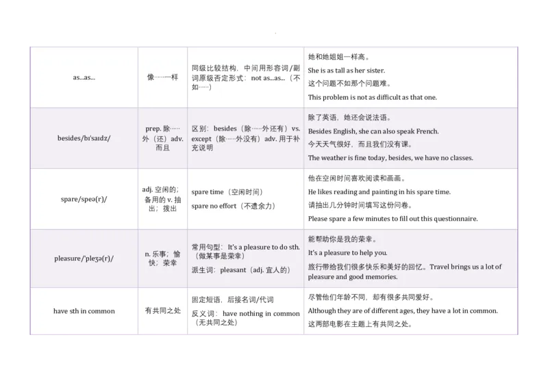 Unit3SameorDifferent语境学单词2025-2026学年人教版（2024）八年级英语上册_最新人教版英语八年级上册_新版_初中英语8上新更新第三套可选择_19语境学单词