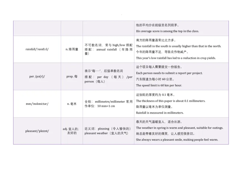 Unit3SameorDifferent语境学单词2025-2026学年人教版（2024）八年级英语上册_最新人教版英语八年级上册_新版_初中英语8上新更新第三套可选择_19语境学单词