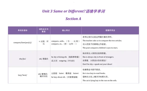 Unit3SameorDifferent语境学单词2025-2026学年人教版（2024）八年级英语上册_最新人教版英语八年级上册_新版_初中英语8上新更新第三套可选择_19语境学单词