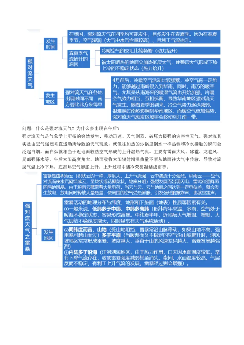 专题03微专题云雾雪、副高、特殊天气系统和现象（讲义）（原卷版）_新高考复习资料_2024年新高考复习资料_二轮复习资料_2024年高考地理二轮复习讲练测（新教材新高考）_配套讲义