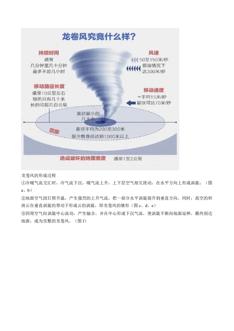 专题03微专题云雾雪、副高、特殊天气系统和现象（讲义）（原卷版）_新高考复习资料_2024年新高考复习资料_二轮复习资料_2024年高考地理二轮复习讲练测（新教材新高考）_配套讲义