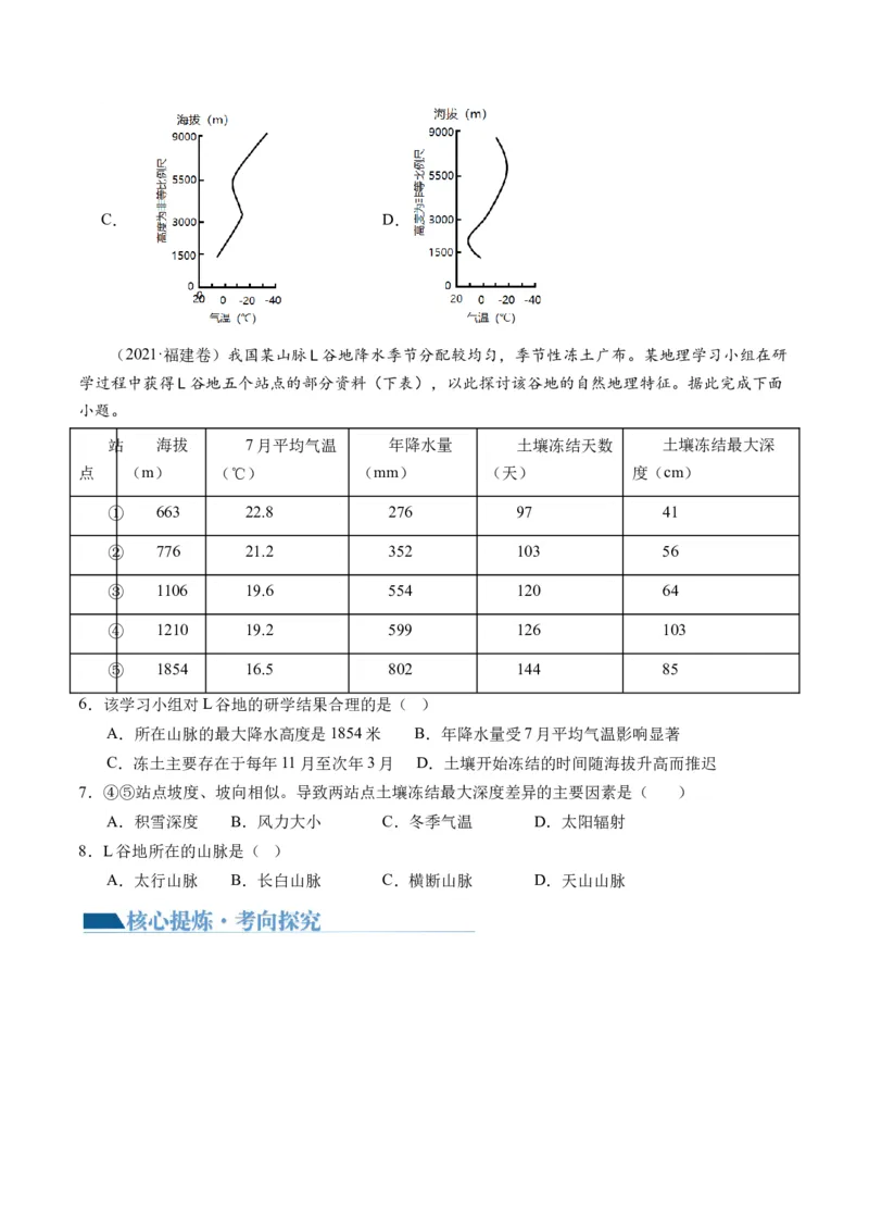 专题03微专题云雾雪、副高、特殊天气系统和现象（讲义）（原卷版）_新高考复习资料_2024年新高考复习资料_二轮复习资料_2024年高考地理二轮复习讲练测（新教材新高考）_配套讲义