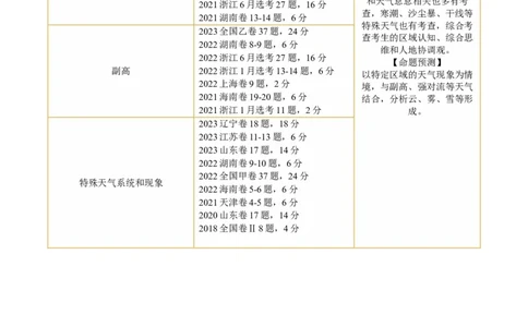 专题03微专题云雾雪、副高、特殊天气系统和现象（讲义）（原卷版）_新高考复习资料_2024年新高考复习资料_二轮复习资料_2024年高考地理二轮复习讲练测（新教材新高考）_配套讲义