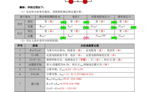 《滑动变阻器范围问题详解》_8、物理总复习_2024年中考复习资料_专项复习资料_2024年中考物理复习辅导系列_❤更新专项复习