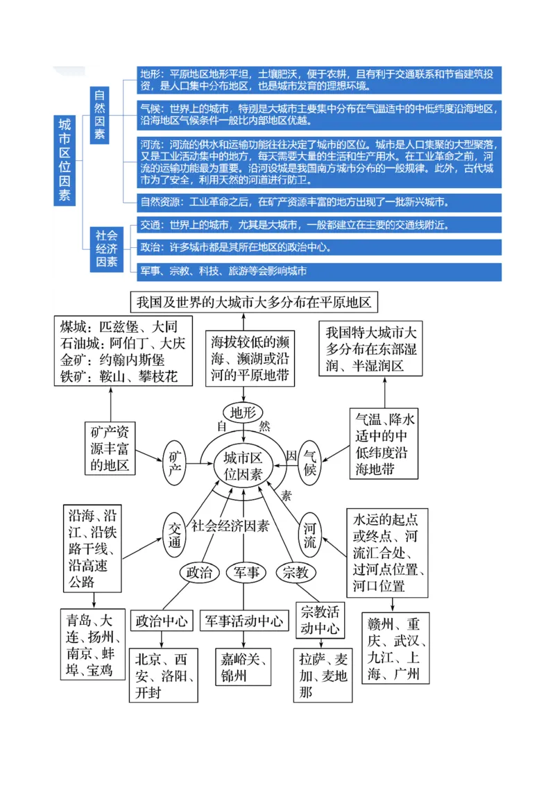 专题08人口与城市（讲义）（原卷版）_新高考复习资料_2024年新高考复习资料_二轮复习资料_2024年高考地理二轮复习讲练测（新教材新高考）_配套讲义