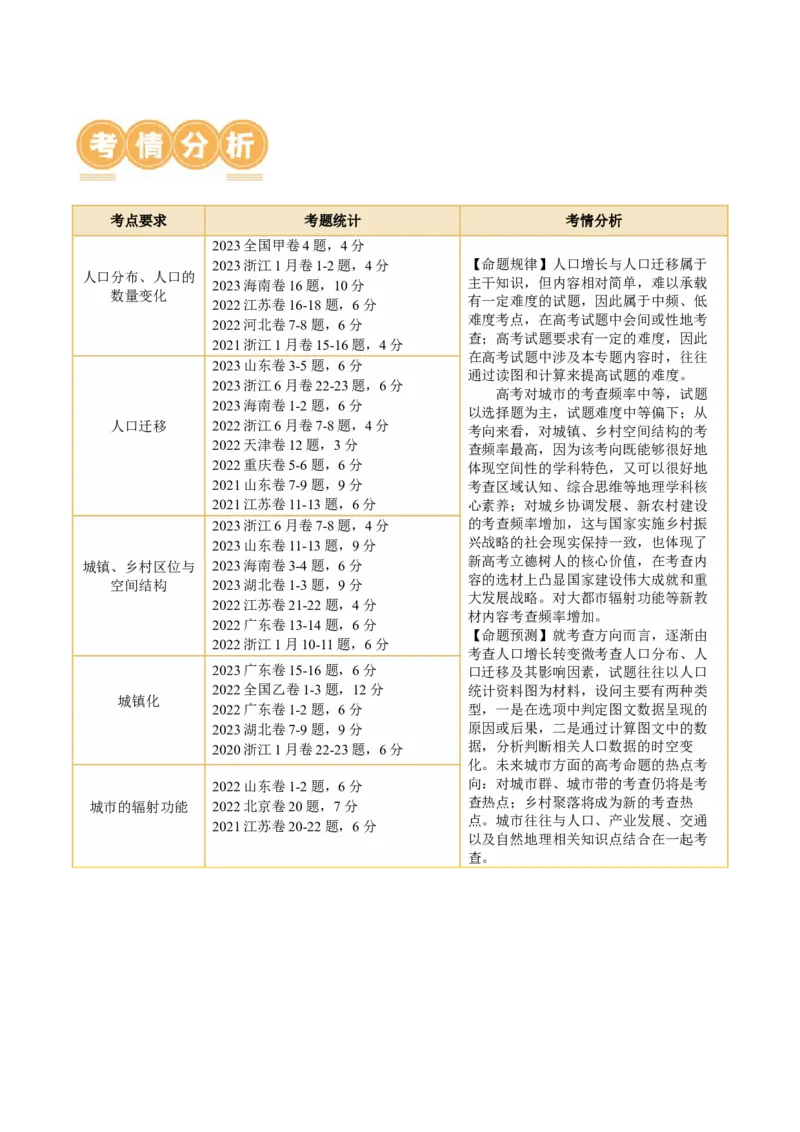 专题08人口与城市（讲义）（原卷版）_新高考复习资料_2024年新高考复习资料_二轮复习资料_2024年高考地理二轮复习讲练测（新教材新高考）_配套讲义