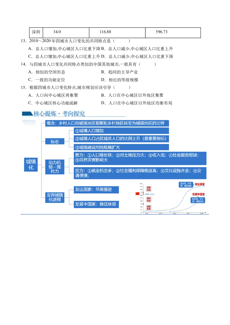 专题08人口与城市（讲义）（原卷版）_新高考复习资料_2024年新高考复习资料_二轮复习资料_2024年高考地理二轮复习讲练测（新教材新高考）_配套讲义