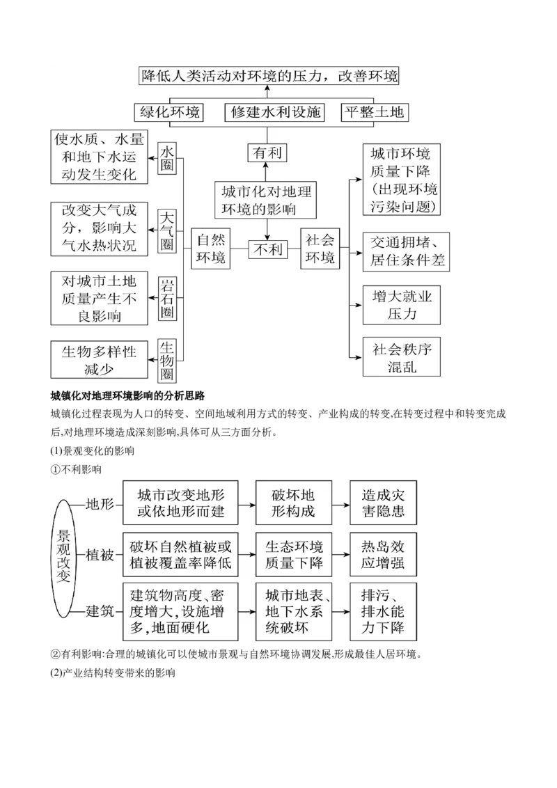 专题08人口与城市（讲义）（原卷版）_新高考复习资料_2024年新高考复习资料_二轮复习资料_2024年高考地理二轮复习讲练测（新教材新高考）_配套讲义