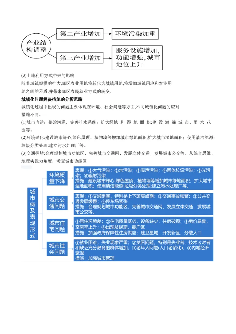 专题08人口与城市（讲义）（原卷版）_新高考复习资料_2024年新高考复习资料_二轮复习资料_2024年高考地理二轮复习讲练测（新教材新高考）_配套讲义