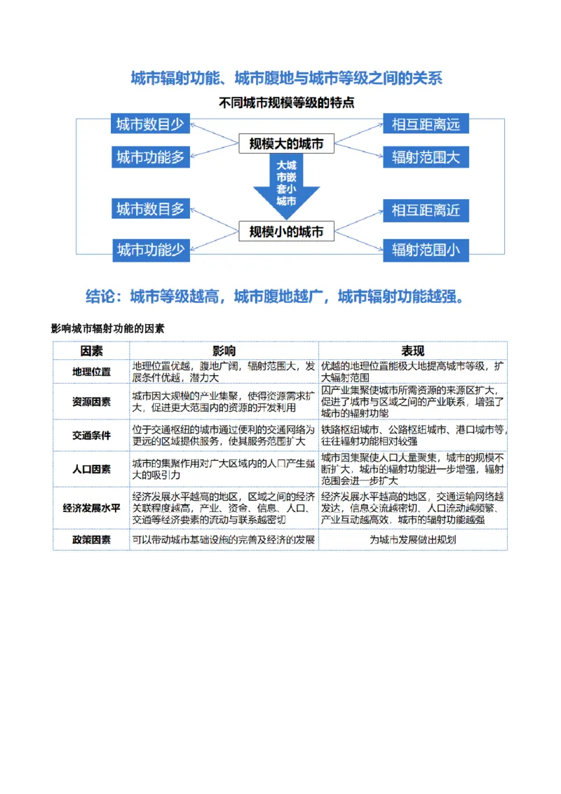 专题08人口与城市（讲义）（原卷版）_新高考复习资料_2024年新高考复习资料_二轮复习资料_2024年高考地理二轮复习讲练测（新教材新高考）_配套讲义