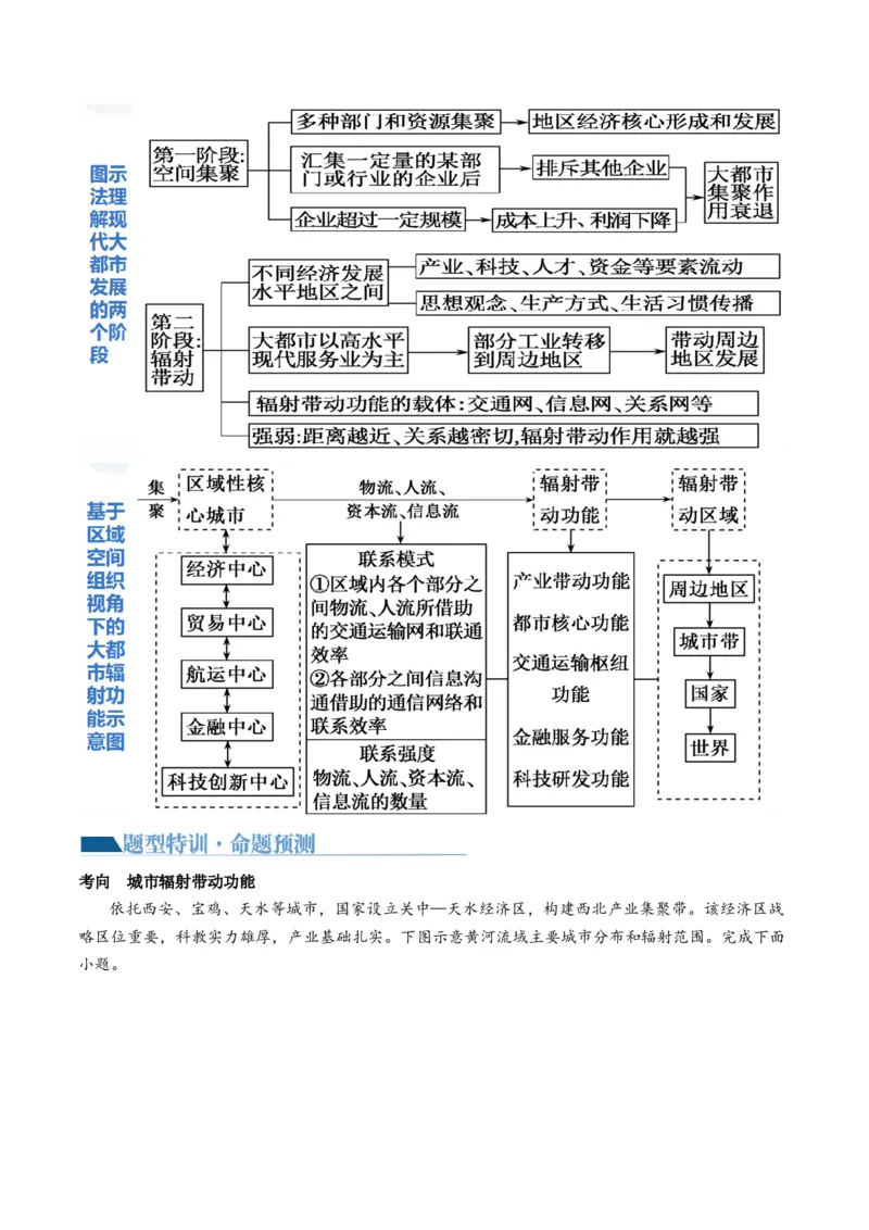 专题08人口与城市（讲义）（原卷版）_新高考复习资料_2024年新高考复习资料_二轮复习资料_2024年高考地理二轮复习讲练测（新教材新高考）_配套讲义