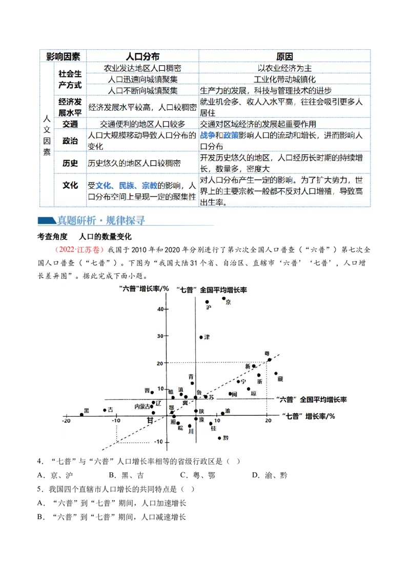 专题08人口与城市（讲义）（原卷版）_新高考复习资料_2024年新高考复习资料_二轮复习资料_2024年高考地理二轮复习讲练测（新教材新高考）_配套讲义