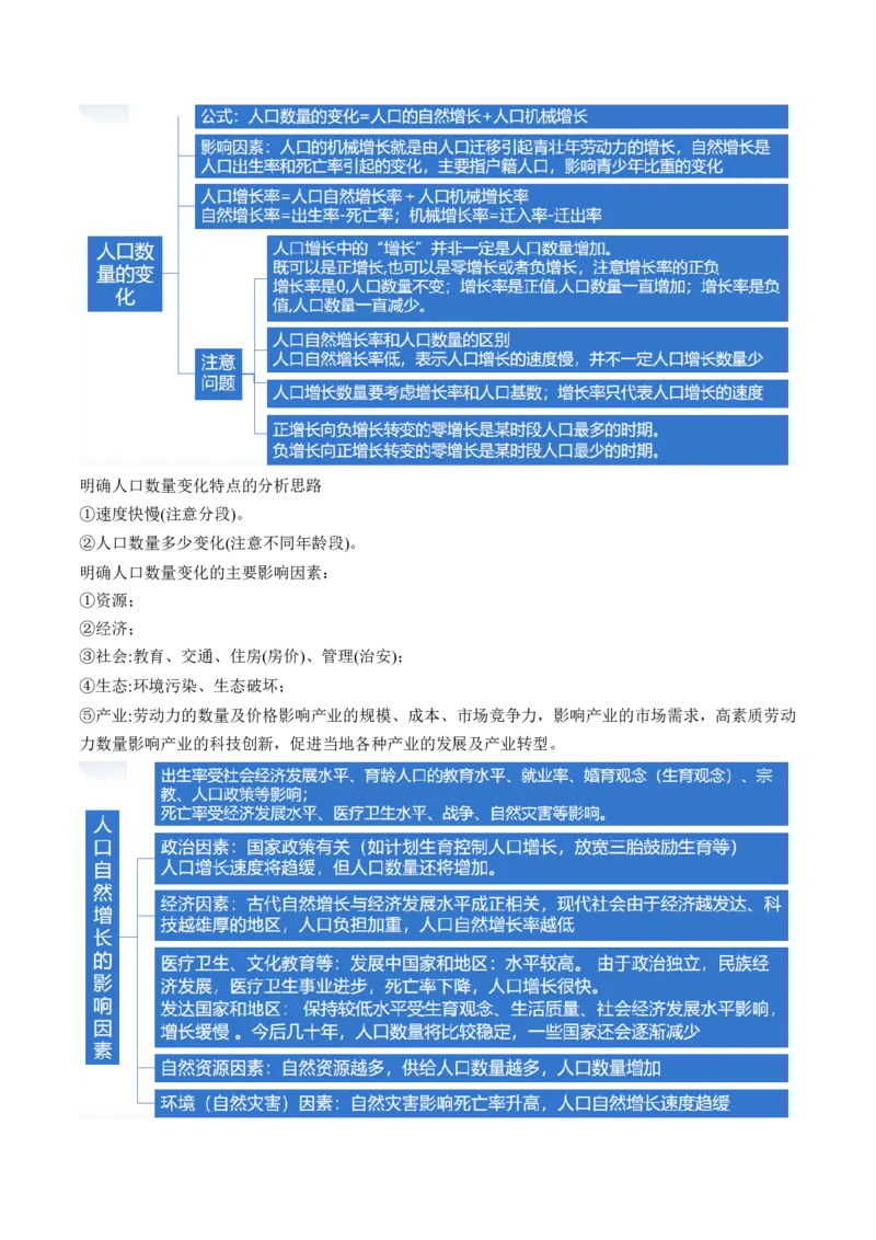 专题08人口与城市（讲义）（原卷版）_新高考复习资料_2024年新高考复习资料_二轮复习资料_2024年高考地理二轮复习讲练测（新教材新高考）_配套讲义