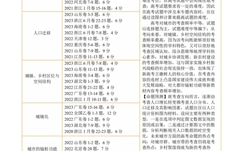 专题08人口与城市（讲义）（原卷版）_新高考复习资料_2024年新高考复习资料_二轮复习资料_2024年高考地理二轮复习讲练测（新教材新高考）_配套讲义