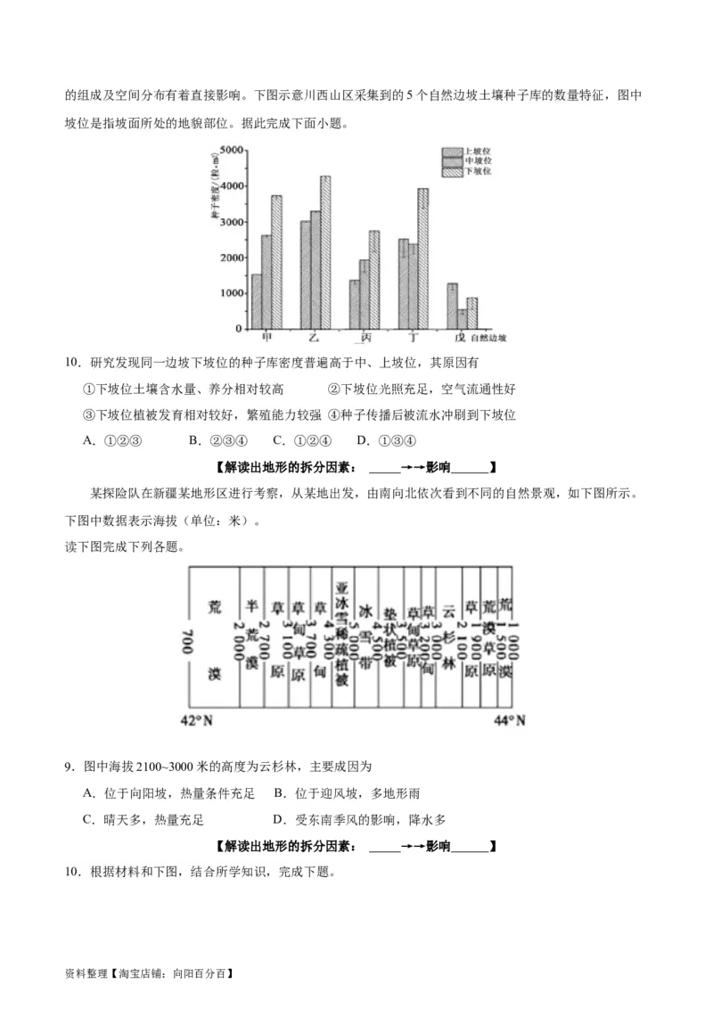专题09&ldquo;拆分&mdash;综合&rdquo;思维&mdash;&mdash;要素的拆分（以山地地形为例）(解析版)_新高考复习资料_2024年新高考复习资料_二轮复习资料_2024年高考地理二轮热点题型归纳与变式演练（新高考通用）
