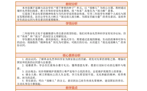 15.2《梦想接力棒&mdash;&mdash;我们都是接棒人》教案设计(1)_26新二年级道法下册（统编版）_版本一_部编版道德与法治2下_2026春新版_第三套-wu_01课件+教案+习题第1套