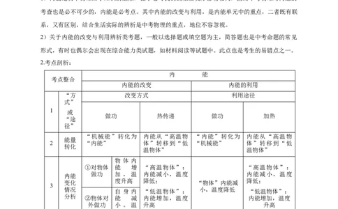 专题10内能的改变与利用辨析（原卷版）_8、物理总复习_8.中考物理总复习_2023年中考复习资料_专项复习_2023年中考物理重难点瓶颈突破（难点剖析+真题汇编+原创预测）（全国通用）