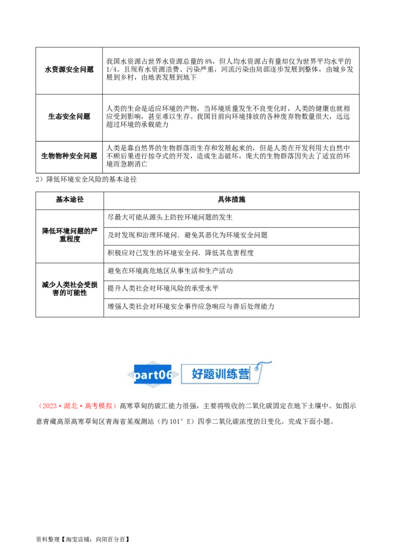 专题21环境与国家安全-口袋书2024年高考地理一轮复习知识清单_新高考复习资料_2024年新高考复习资料_一轮复习资料_完口袋书2024年高考地理一轮复习知识清单