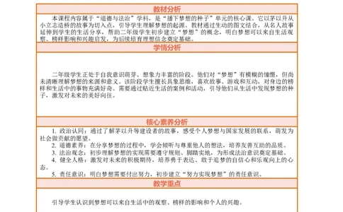 13.2《每个人都有梦想&mdash;&mdash;梦想从哪里来我的梦想》教案设计(1)_26新二年级道法下册（统编版）_版本一_部编版道德与法治2下_2026春新版_第三套-wu_01课件+教案+习题第1套