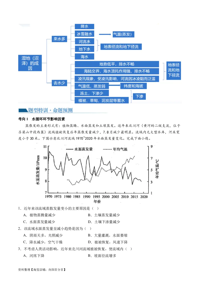 专题04水体运动规律（讲义）（解析版）_新高考复习资料_2024年新高考复习资料_二轮复习资料_2024年高考地理二轮复习讲练测（新教材新高考）_配套讲义_教师版（含答案解析）