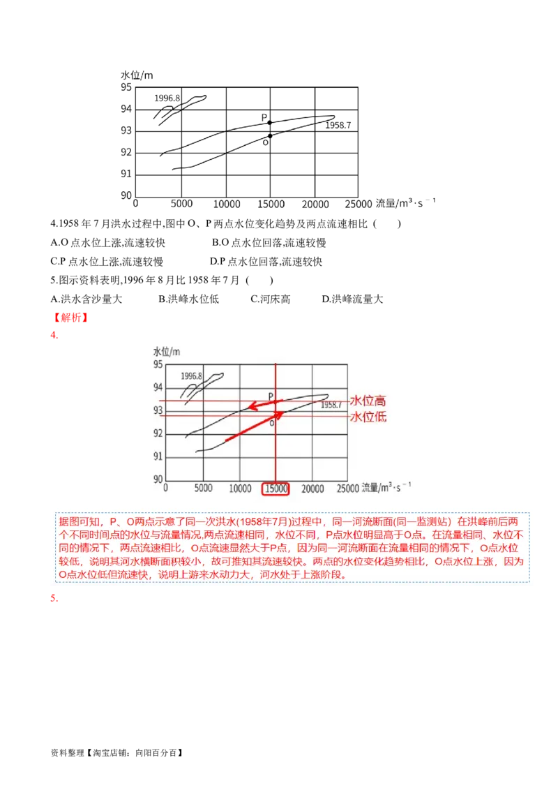 专题04水体运动规律（讲义）（解析版）_新高考复习资料_2024年新高考复习资料_二轮复习资料_2024年高考地理二轮复习讲练测（新教材新高考）_配套讲义_教师版（含答案解析）