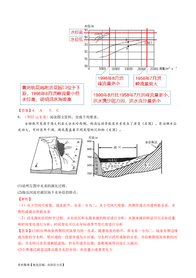 专题04水体运动规律（讲义）（解析版）_新高考复习资料_2024年新高考复习资料_二轮复习资料_2024年高考地理二轮复习讲练测（新教材新高考）_配套讲义_教师版（含答案解析）