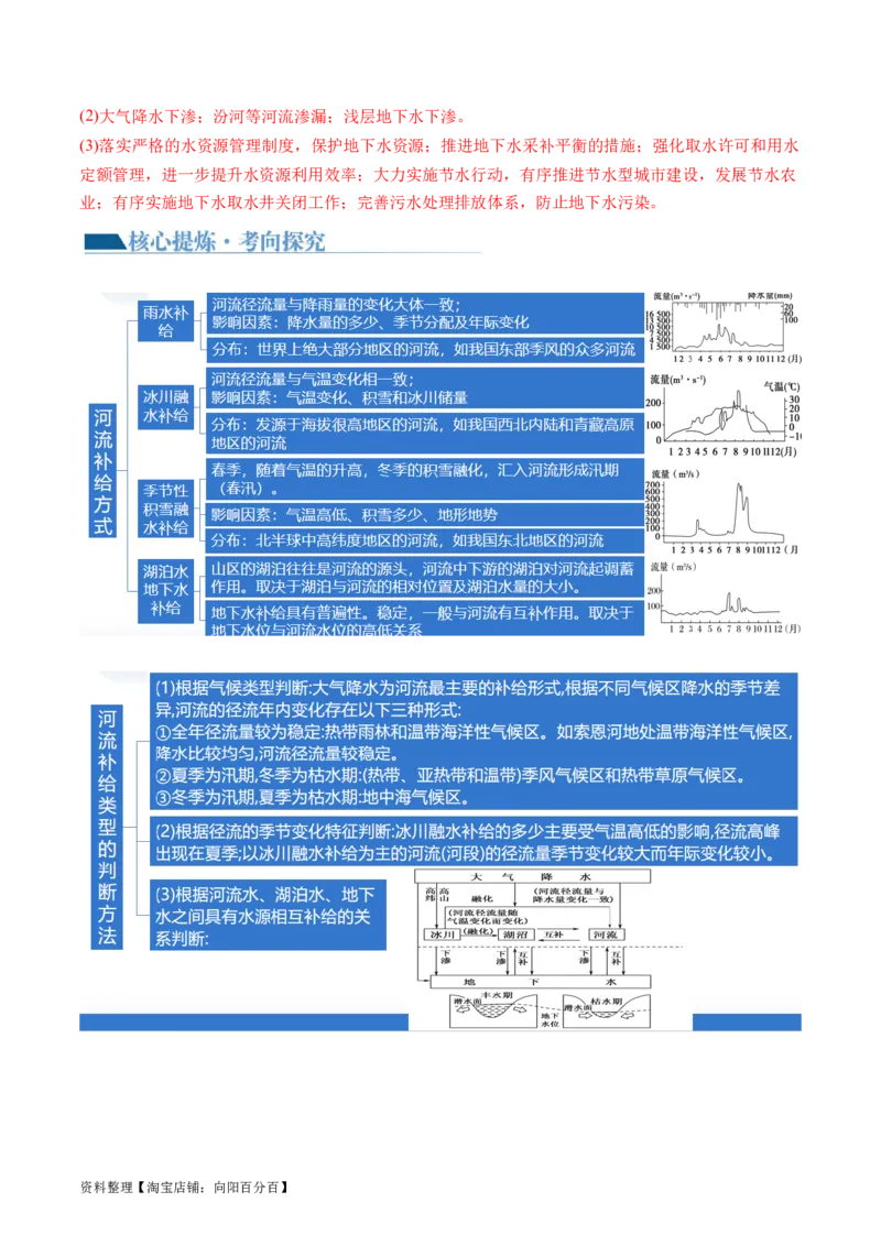 专题04水体运动规律（讲义）（解析版）_新高考复习资料_2024年新高考复习资料_二轮复习资料_2024年高考地理二轮复习讲练测（新教材新高考）_配套讲义_教师版（含答案解析）