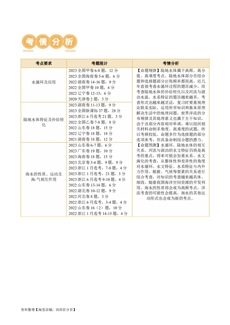 专题04水体运动规律（讲义）（解析版）_新高考复习资料_2024年新高考复习资料_二轮复习资料_2024年高考地理二轮复习讲练测（新教材新高考）_配套讲义_教师版（含答案解析）