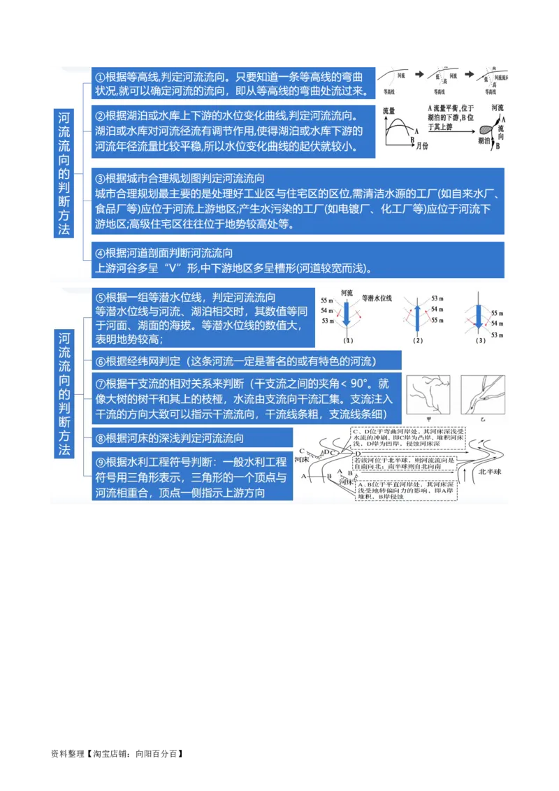 专题04水体运动规律（讲义）（解析版）_新高考复习资料_2024年新高考复习资料_二轮复习资料_2024年高考地理二轮复习讲练测（新教材新高考）_配套讲义_教师版（含答案解析）