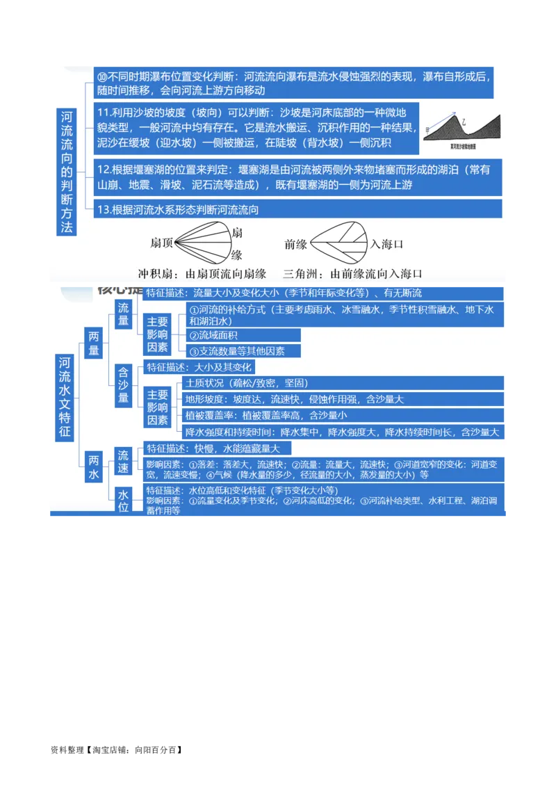 专题04水体运动规律（讲义）（解析版）_新高考复习资料_2024年新高考复习资料_二轮复习资料_2024年高考地理二轮复习讲练测（新教材新高考）_配套讲义_教师版（含答案解析）