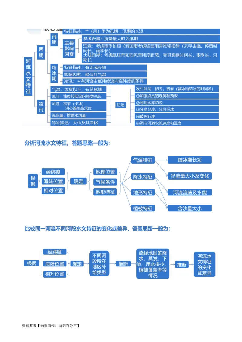 专题04水体运动规律（讲义）（解析版）_新高考复习资料_2024年新高考复习资料_二轮复习资料_2024年高考地理二轮复习讲练测（新教材新高考）_配套讲义_教师版（含答案解析）