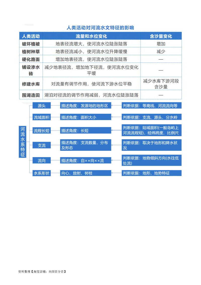 专题04水体运动规律（讲义）（解析版）_新高考复习资料_2024年新高考复习资料_二轮复习资料_2024年高考地理二轮复习讲练测（新教材新高考）_配套讲义_教师版（含答案解析）