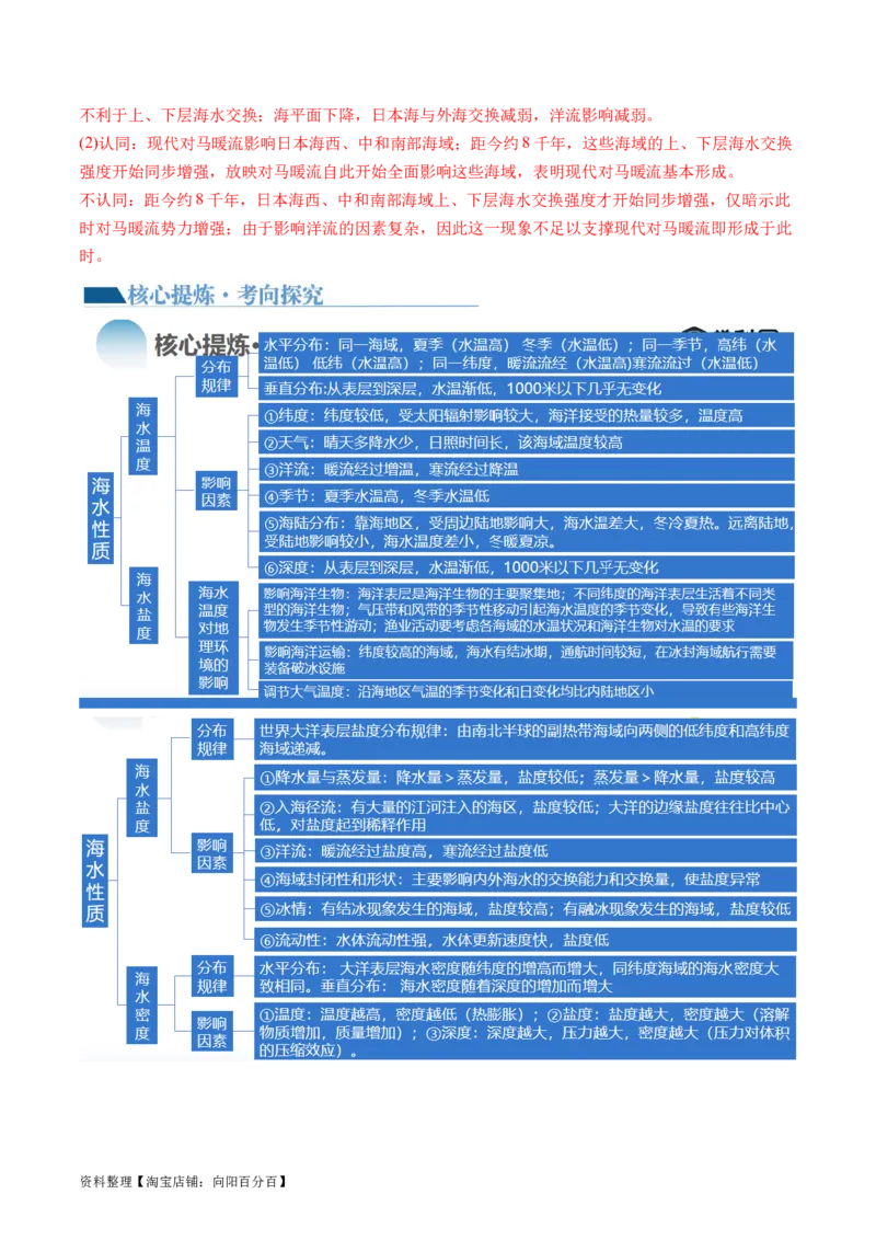 专题04水体运动规律（讲义）（解析版）_新高考复习资料_2024年新高考复习资料_二轮复习资料_2024年高考地理二轮复习讲练测（新教材新高考）_配套讲义_教师版（含答案解析）