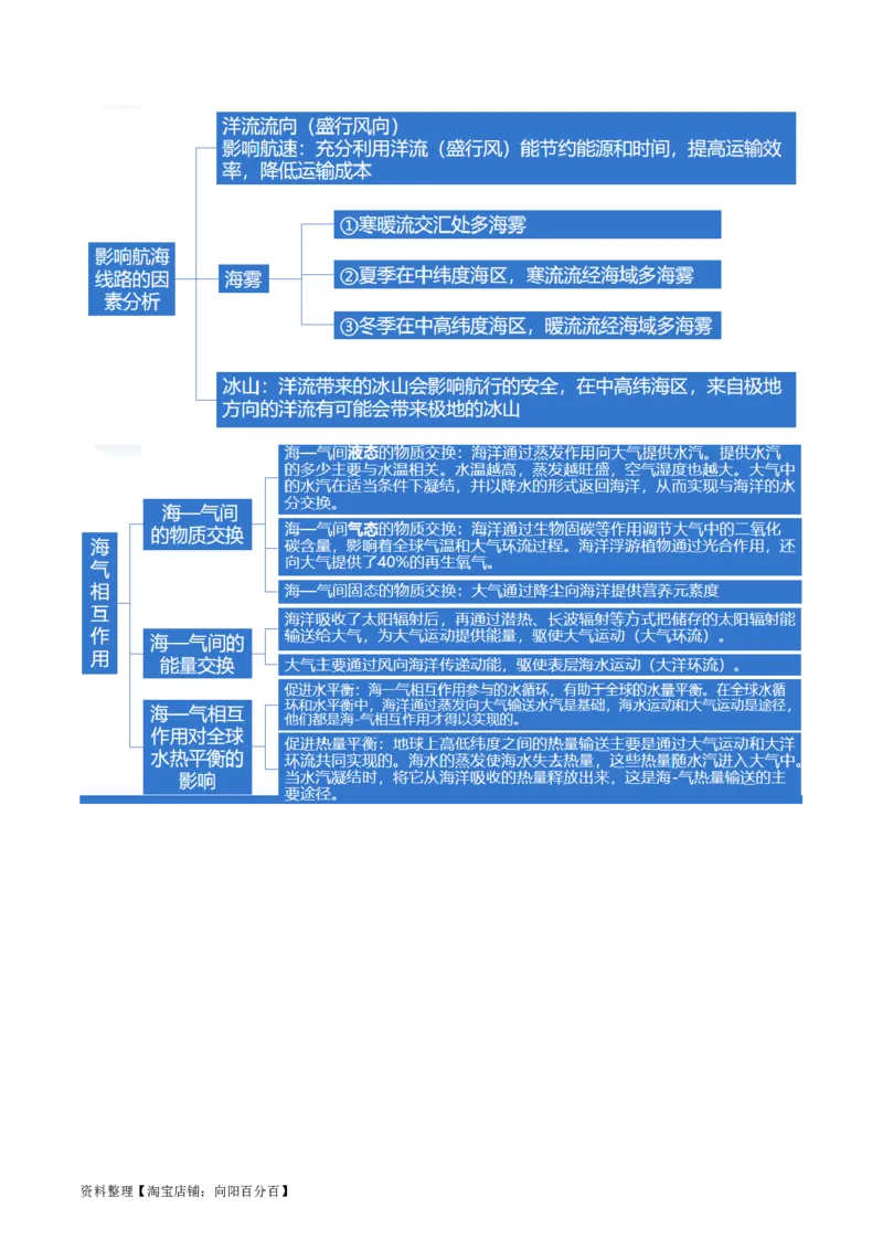 专题04水体运动规律（讲义）（解析版）_新高考复习资料_2024年新高考复习资料_二轮复习资料_2024年高考地理二轮复习讲练测（新教材新高考）_配套讲义_教师版（含答案解析）