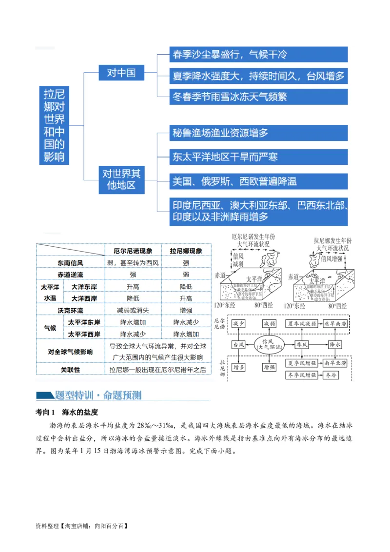 专题04水体运动规律（讲义）（解析版）_新高考复习资料_2024年新高考复习资料_二轮复习资料_2024年高考地理二轮复习讲练测（新教材新高考）_配套讲义_教师版（含答案解析）