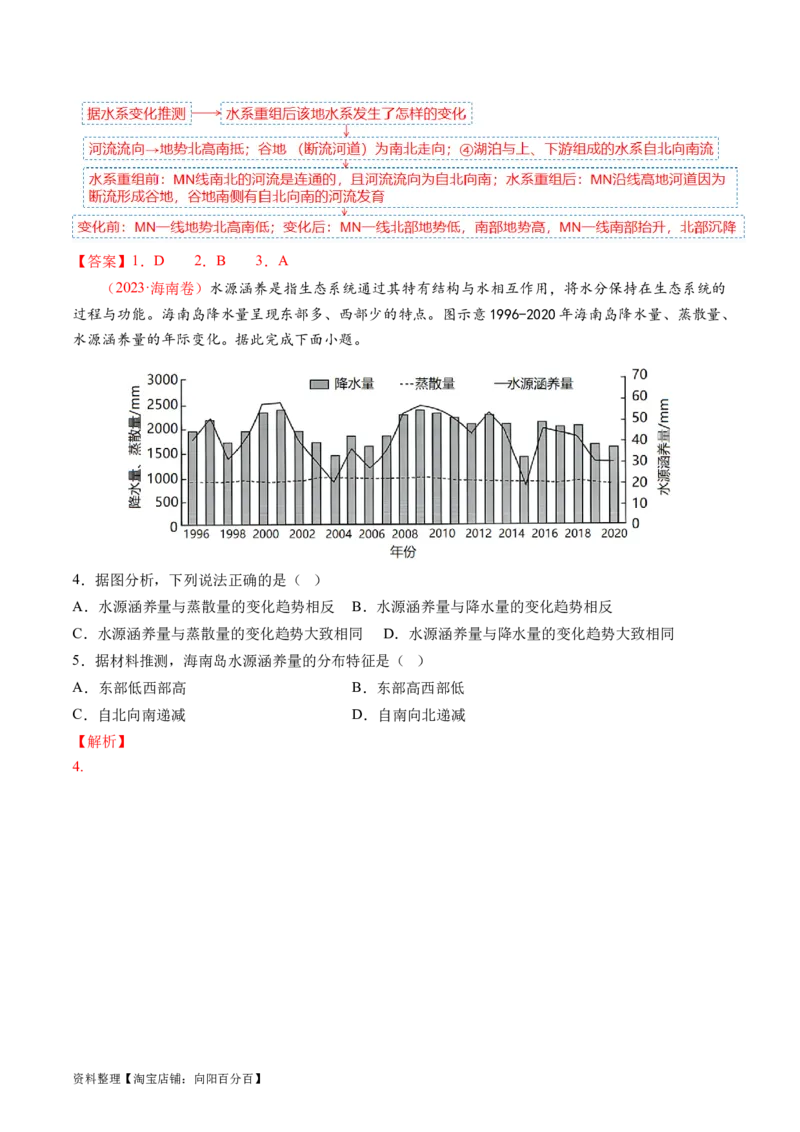 专题04水体运动规律（讲义）（解析版）_新高考复习资料_2024年新高考复习资料_二轮复习资料_2024年高考地理二轮复习讲练测（新教材新高考）_配套讲义_教师版（含答案解析）