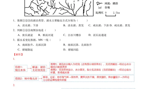 专题04水体运动规律（讲义）（解析版）_新高考复习资料_2024年新高考复习资料_二轮复习资料_2024年高考地理二轮复习讲练测（新教材新高考）_配套讲义_教师版（含答案解析）