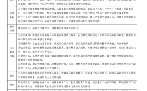 2.1《学做快乐鸟》(1)_26新二年级道法下册（统编版）_版本一_部编版道德与法治2下_2026春新版_第二套_02.道法2下教案汇总26春_核心素养教案