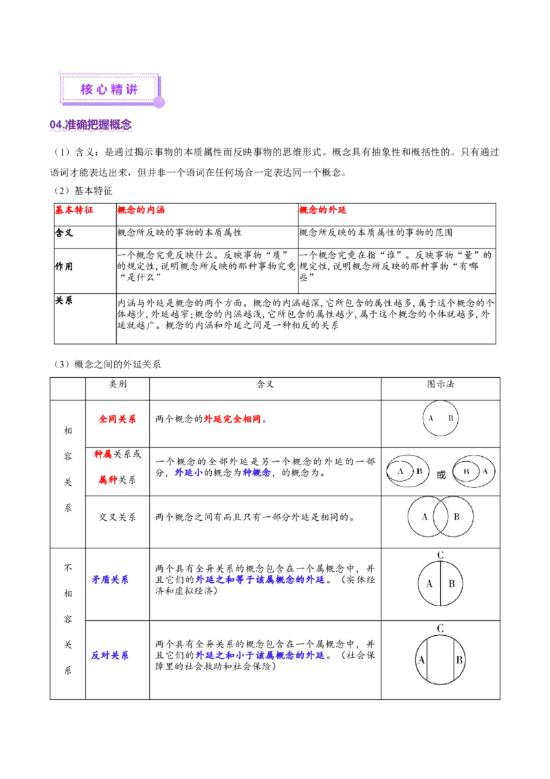 专题15科学思维与逻辑思维（讲义）（原卷版）_42025年新高考资料_二轮复习_上好课2025年高考政治二轮复习讲练测（新高考通用）338376762